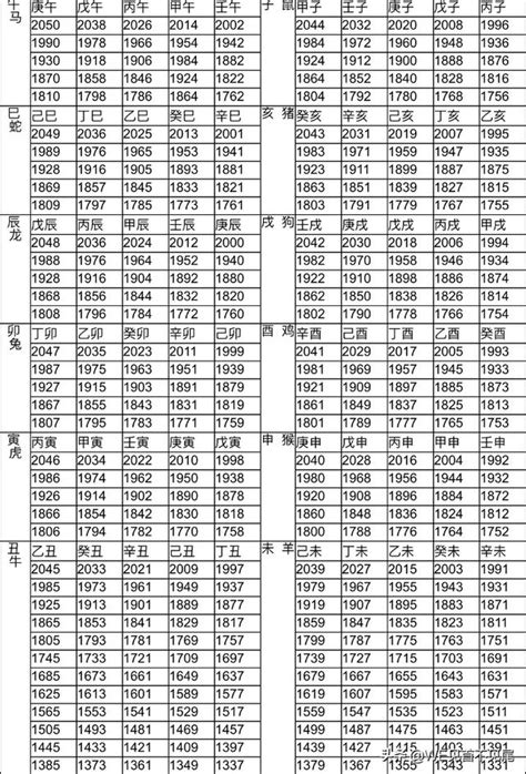 55年次屬|十二生肖年份對照表，十二生肖屬相查詢，十二屬相與年份對照表…